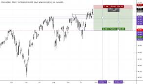 Sqqq Stock Price And Chart Nasdaq Sqqq Tradingview