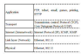 1 Routing And Switching Strategies Packet Guide To