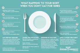 What Happens To Your Body When You Don T Eat For 16 Hours Infographic Intermittent Fasting Lose 20 Pounds What Happened To You