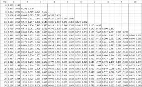 Durbin Watson Table Real Statistics Using Excel