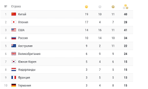 Jun 13, 2021 · сборная россии выиграла медальный зачет чемпионата европы по художественной гимнастике Cacdxmvfeghg2m