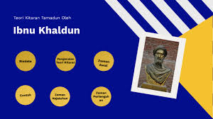 Permulaan dan perkembangan berdasarkan teori kitaran (ibnu khaldun). Teori Tamadun Oleh Ibnu Khaldun By Shirvene Gan