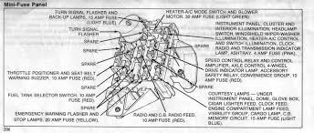 Really nobody can find the ford fuse box diagram necessary to himself?! Diagram Fuse Box Diagram 1986 F150 Full Version Hd Quality 1986 F150 Orbodiagram Culturacdspn It