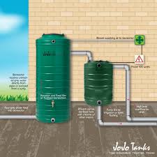 Jojo Water Tanks Water Tank Locker Storage Irrigation