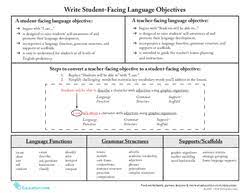 Text Features And Their Purposes Lesson Plan Education Com Lesson Plan Education Com