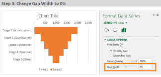How To Create A Sales Funnel Chart In Excel Excel Campus
