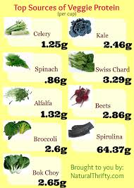 Vegetable juice also has a soothing and healing effect on the digestive system. Pin By My Recipes On Juicing For Health Juicing Recipes Healthy Juices Juicer Recipes