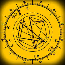 натальная карта онлайн бесплатно с расшифровкой на 2018 год Goroskop Rozhdeniya Natalnaya Karta Dzhjotish Vedicheskaya Astrologiya