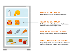 National Cold Cuts Day And Food Safety