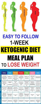 Pin On Dietting