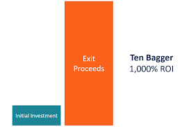 Maybe you would like to learn more about one of these? Ten Bagger Definition Overview Finding A 10 Bagger