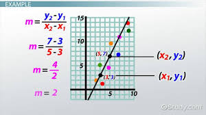 How To Find The Equation Of A Trend Line Video Lesson Transcript Study Com