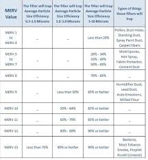 Choosing The Right Air Filter For Your Nj Home News And