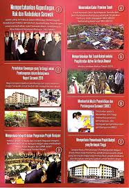 Dengan berkuatkuasanya akta al 516, maka pekeliling ketua pengarah tanah dan galian persekutuan bil. Datuk Jahat Hensem Di Twitter Ada Tempat Nak Download Pdf Nya Kah Sik