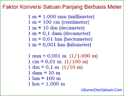 Pilih meteran yang sesuai misalnya penggaris kayu ukuran satu meter dengan sentimeter (cm) tertera di. 1 Meter Berapa Cm Ukuran Dan Satuan