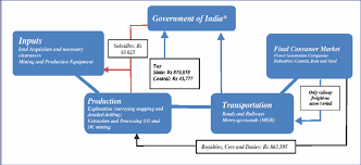 Monetary Inflow Outflow Chart 2008 09 In Rs Lakhs Source