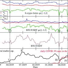 Get instant access to a free live streaming btc usdt exmo chart. Time Evolution Of The Btc Usdt Exchange Rate Top Together With The Download Scientific Diagram