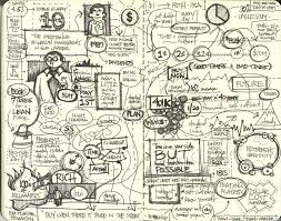 Doodles Sketch Notes Sketch Book Sketchnotes