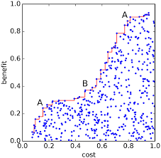 These packages contain the python bindings and the c++ library. Frontiers An Efficient Multi Objective Optimization Method For Use In The Design Of Marine Protected Area Networks Marine Science