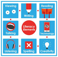 Pin By Bridget O Grady On Tutoring Kids Literacy Literacy And Numeracy Language Therapy Activities