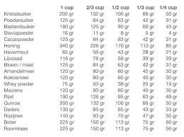 Hoeveel Gram Is 1 Cup Fahrenheit Ounces Spoons Ik Leg Het Je Uit Recepten Cakerecepten Gezonde Wafels