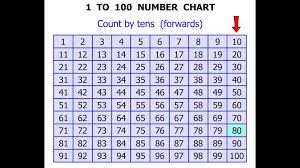 69 Thorough Maths Chart Work For Exhibition