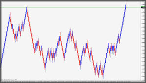 Mt4 Forex Trading Software For Median Renko Charts