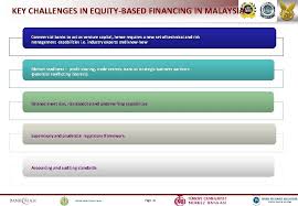 The covid 19 pandemic has already done a considerable amount of economic destruction and caused a significant amount of damage to every facet of life including financial markets (baker, 2020). Islamic Banking Products Operations Jeroen P M M