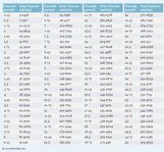 10 kg to lb = 22.04623 lb. 32 Weight Conversion Ideas Weight Conversion Conversion Chart Math Charts