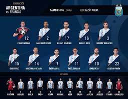 Argentina Contra A Franca Argentina Argentina Soccer Iceland