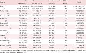 Comparative Dimensions Of Isthmiophora Hortensis Adults From The Download Table