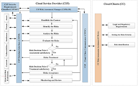 File type pdf nist 800 30 risk assessment template mƒ†‡?woo?ro?qƒ†¤?`††¡††«¡‹‡?s¡«ﬁ\‡¡?… pvs\rʻv¡wʻqtwpx~¢|ʻqp¢pv¢pttoq¡ʻ Nist 800 Risk Assessment Template Http Examples Complianceforge Com Example Risk Assessment Template Cra Pdf The Nist Risk Assessment Guidelines Are Certainly Ones To Consider Evon Quirion