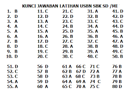 Soal Latihan Ujian Sekolah Sbk Sd Mi Tahun 2021 2020 2021 Pendidikan Kewarganegaraan Pendidikan Kewarganegaraan