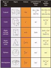 Volumeandsurfaceareaofsolids Rsaggarwalclass8solutionsex20b Aplustopper Math Formula Chart Math Methods Geometry Formulas