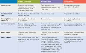 We earn a commission for products purchased through some links in this article. Pasadena Covid 19 Testing Information Public Health Department