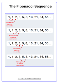 It's a great way to show kids that math is all around us! Fibonacci Sequence Example Math Examples Algebra Equations Fibonacci Sequence Examples