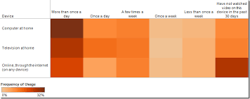 Donut Charts Are Worse Than Pie Charts Have No Fear There