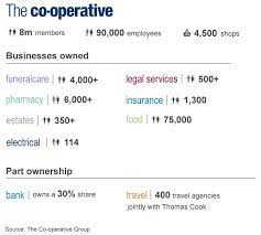 Pin On Global News In Corporations