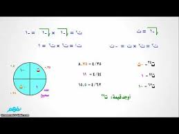شرح درس مقدمة عن الأعداد المركبة العدد التخيلي الرياضيات الصف الأول الثانوي نفهم