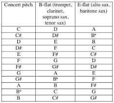 Pin On Everything Music