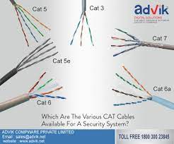 Everybody knows that reading cat 3 cable wiring diagram is beneficial, because we could get too much info online from your reading materials. Which Are The Various Cat Cables Available For A Security System
