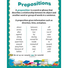 Prepositions English Prepositions Of Place English Club