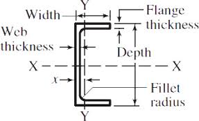 aluminum association standard channel sizes table