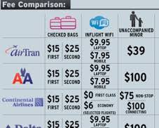 State Of The Airline Industry Chart Compares Airline Service