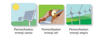#ujikompetensibab11 #halaman226 #ipakelas8bab 11 cahaya dan alat optikuji kompetensi bab 11b. Kunci Jawaban Tema 6 Kelas 3 Energi Alternatif Halaman 106 109 110 111 112 113 Subtema 3 Pembelajaran 1 Tematik Sd