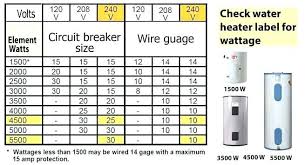 How To Size A Tankless Water Heater 3core Co