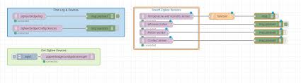 Notifies you if a thief enters your home while away. Adding Sonoff Sensors In Zigbee2mqtt And Other Systems Notenoughtech
