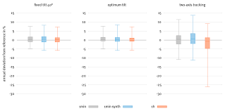 Grâce à nos correspondants dans les stades, vous êtes informés en temps réel des buts, cartons et évènements importants des rencontres. Energies Free Full Text Influence Of Various Irradiance Models And Their Combination On Simulation Results Of Photovoltaic Systems Html
