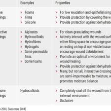 Effect Of Negative Pressure On Cell Function Download Table