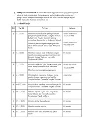 Download & view cara mengekalkan kedaulatan kemerdekaan negara as pdf for free. Sejarah Kssm Tingkatan 4 Flip Ebook Pages 1 8 Anyflip Anyflip
